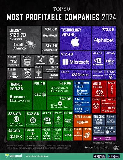 Which Type of Business Would Be Most Likely to Use Cash Accounting?