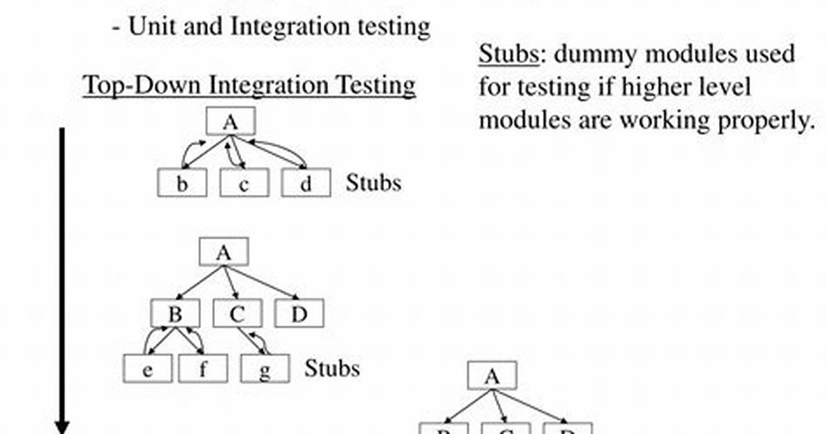 Which Type of Integration Testing Uses Stubs?