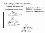 Which Type of Integration Testing Uses Stubs?