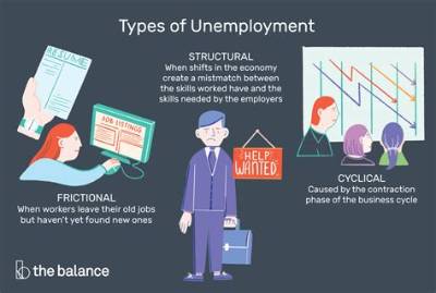 Which Type of Unemployment Is Not Applicable to India?