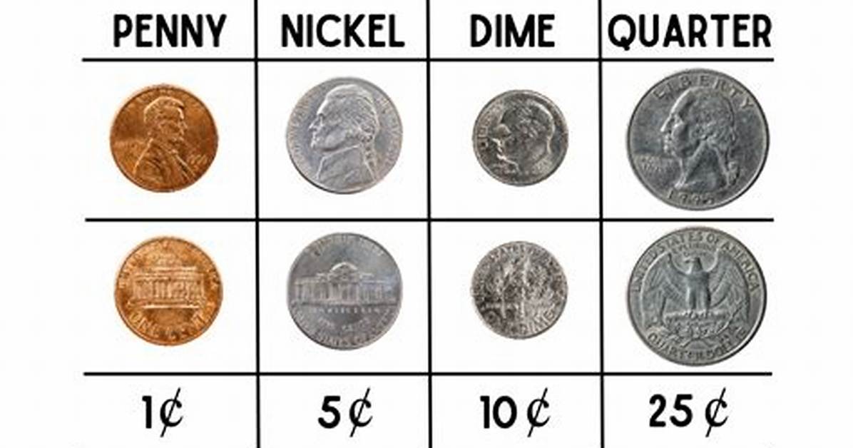 Which Us Coin Contains a Small Amount of Copper?
