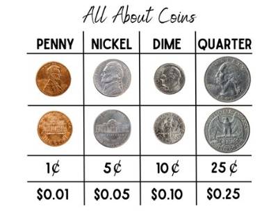 Which Us Coin Contains a Small Amount of Copper?