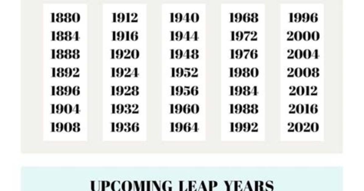 Which Year Is Considered as Year of Disabled Person?