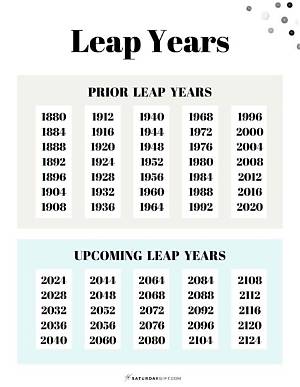 Which Year Is Considered as Year of Disabled Person?