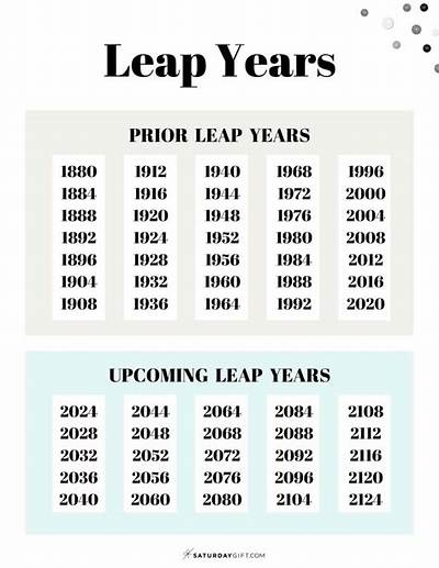 Which Year Is Considered as Year of Disabled Person?