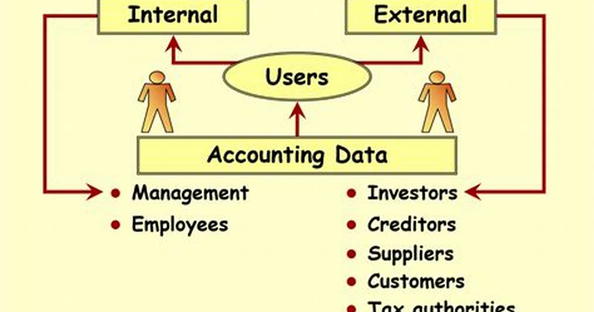 Who Are the External Users of Accounting Information?