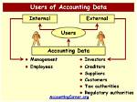 Who Are the External Users of Accounting Information?