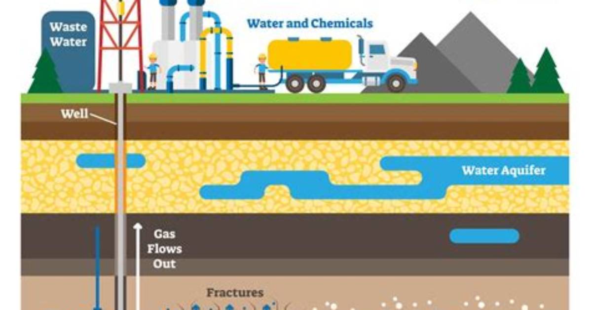 Who Benefits from Fracking?