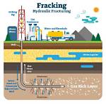 Who Benefits from Fracking?