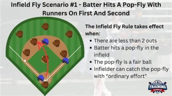 Who Can Catch an Infield Fly?
