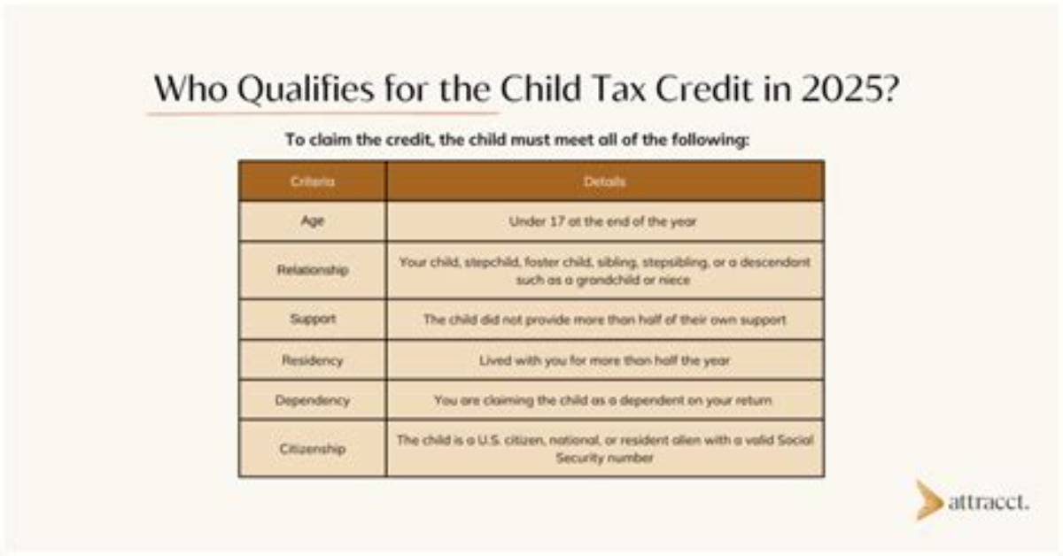 Who Can Claim Child Tax Credit If Divorced?
