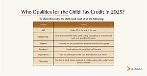 Who Can Claim Child Tax Credit If Divorced?