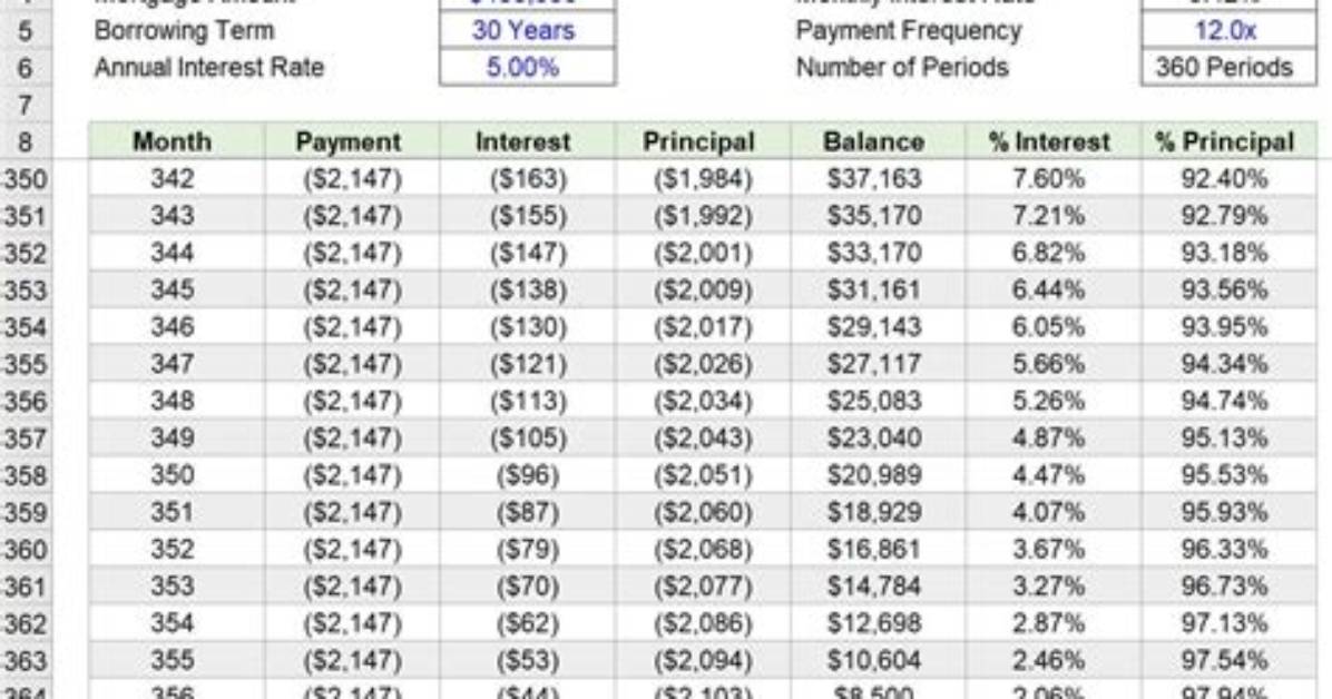 Who Claims Mortgage Interest?