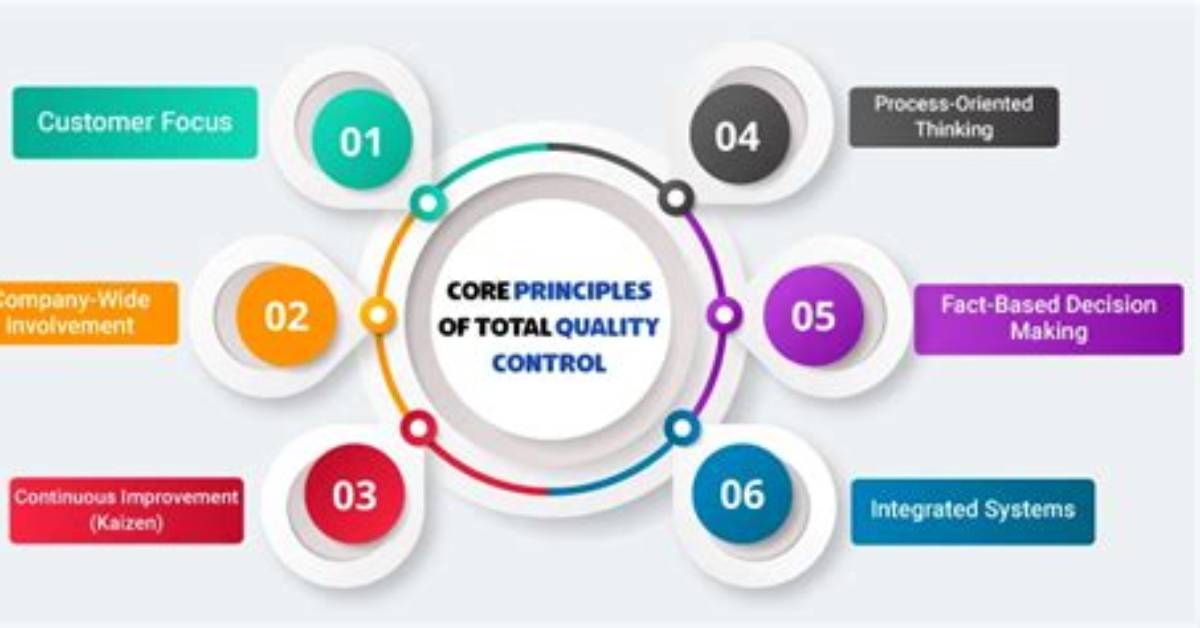 Who Conceptualised Total Quality Control?