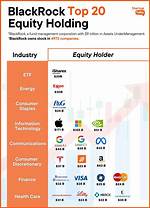 Who Controls Blackrock? an Investigation into Its Owners and Family