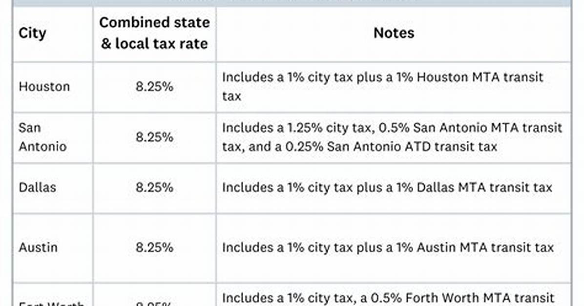 Who Controls Sales Tax in Texas?