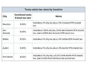 Who Controls Sales Tax in Texas?