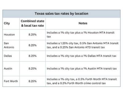 Who Controls Sales Tax in Texas?