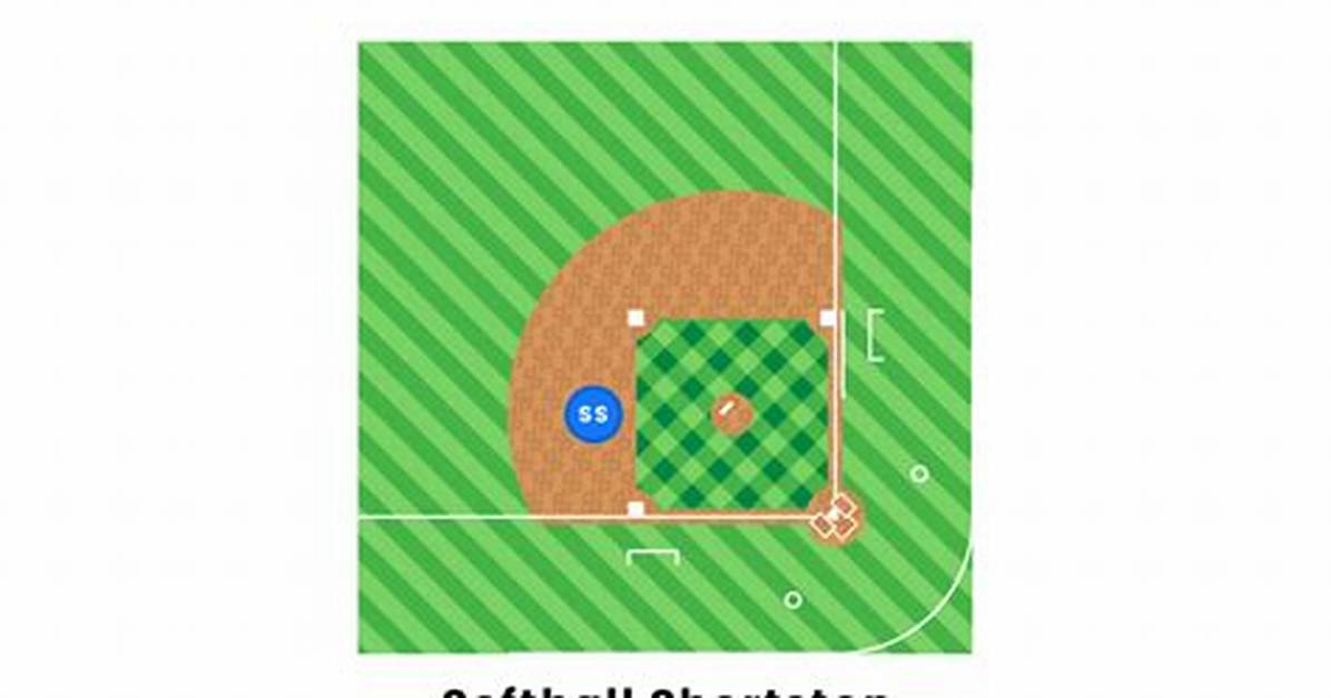 Who Cover the Bases and the Shortstop?