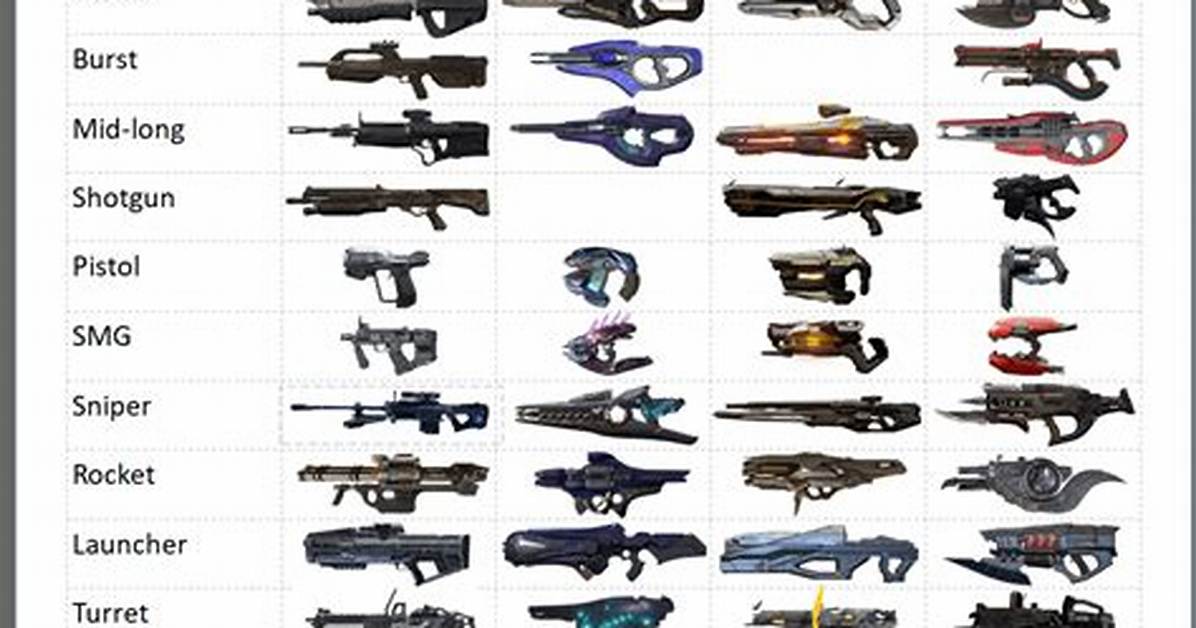 Who Created the Weapon Halo?