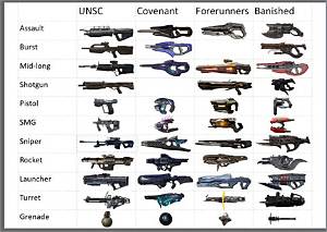 Who Created the Weapon Halo?