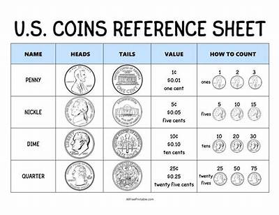 Who Decides What Goes on Us Coins?