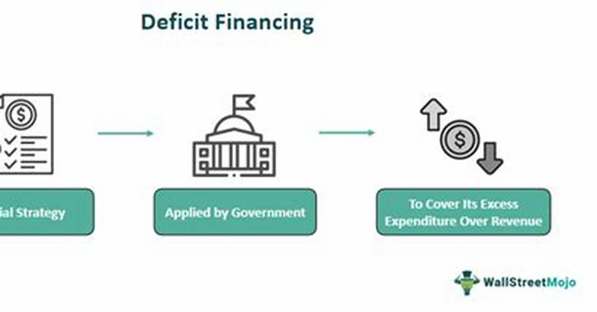 Who Developed Deficit Financing?
