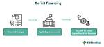 Who Developed Deficit Financing?