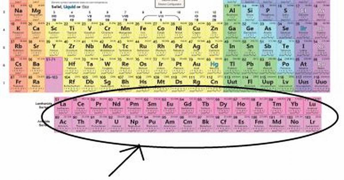 Who Discovered Transuranic Elements?