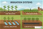 Who Does Irrigation Mean?
