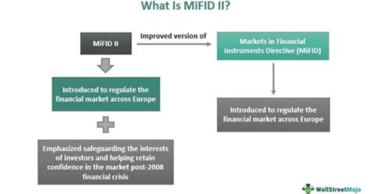 Who Does Mifid Ii Apply to?