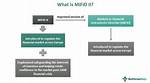 Who Does Mifid Ii Apply to?