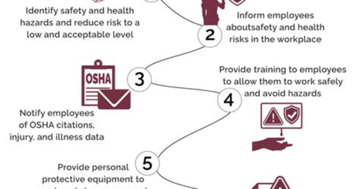 Who Does Osha Not Protect?