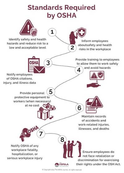 Who Does Osha Regulations Apply to?