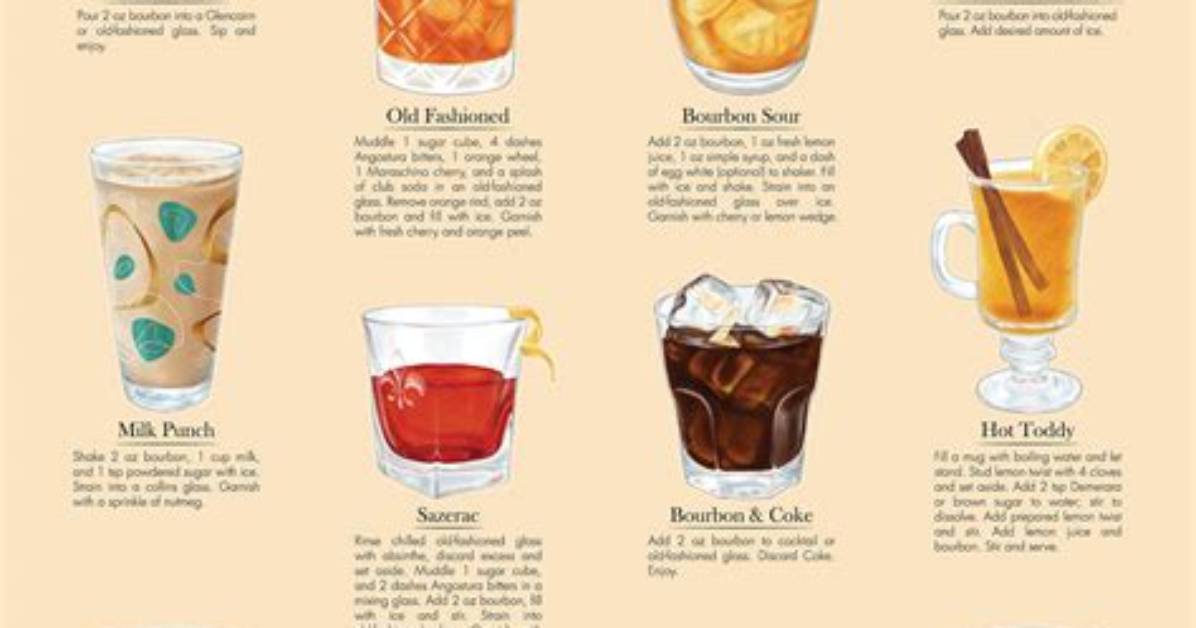 Who Drinks the Most Bourbon in the World?
