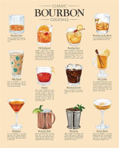 Who Drinks the Most Bourbon in the World?