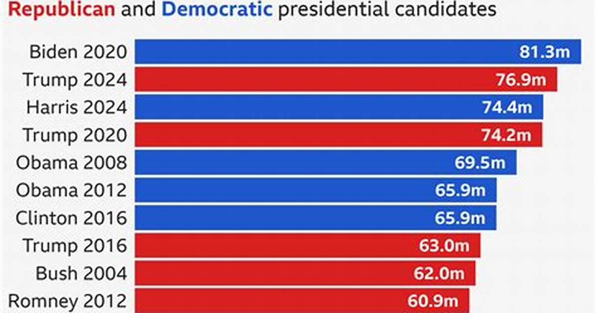 Who Has Been Elected President 2020?