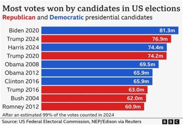 Who Has Been Elected President 2020?