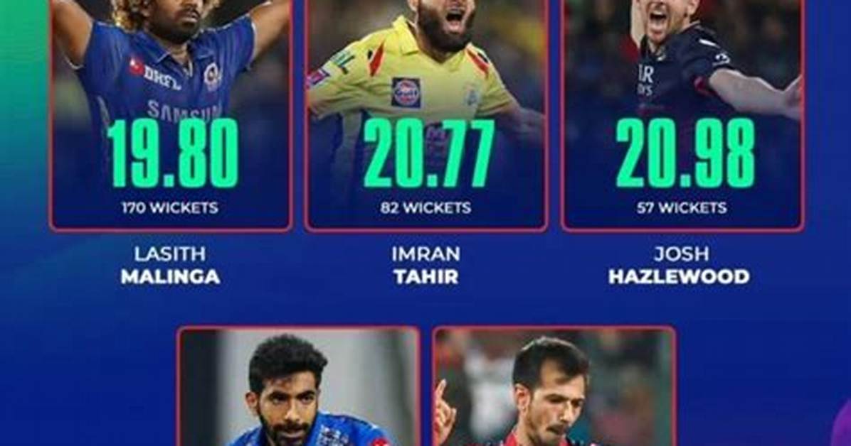 Who Has Best Bowling Average in Ipl?