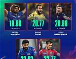 Who Has Best Bowling Average in Ipl?