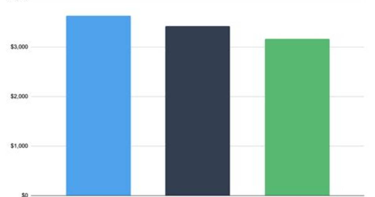 Who Has Better Prices Walmart or Amazon?