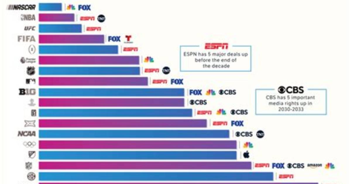 Who Has Sec Media Rights?