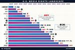 Who Has Sec Media Rights?