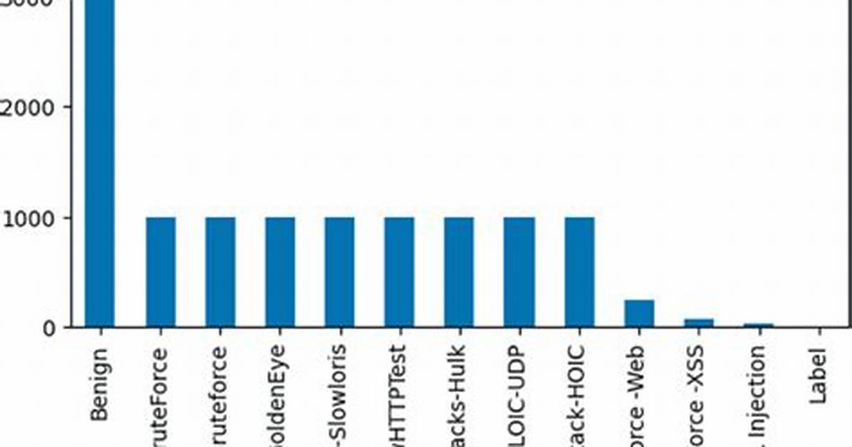 Who Has the Highest Ftp?