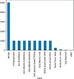 Who Has the Highest Ftp?