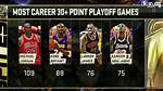 Who Has the Most 30-Point Games in a Row?