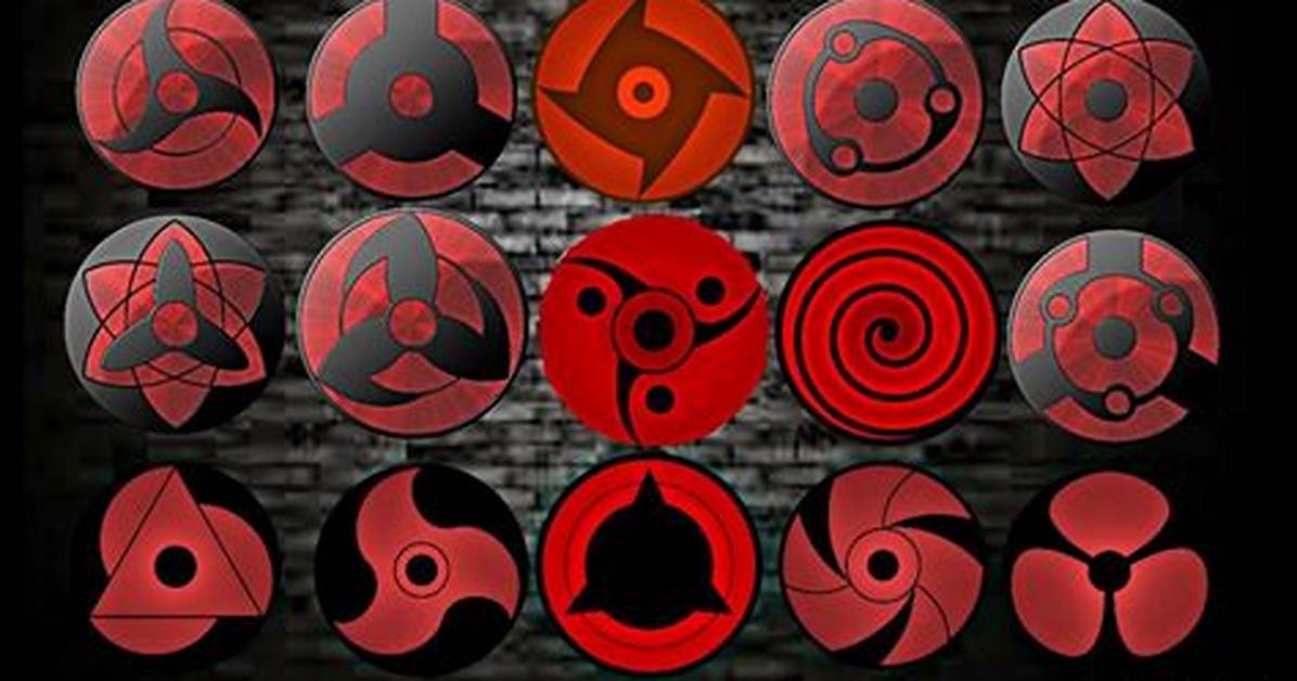 Who Has the Most Powerful Sharingan?