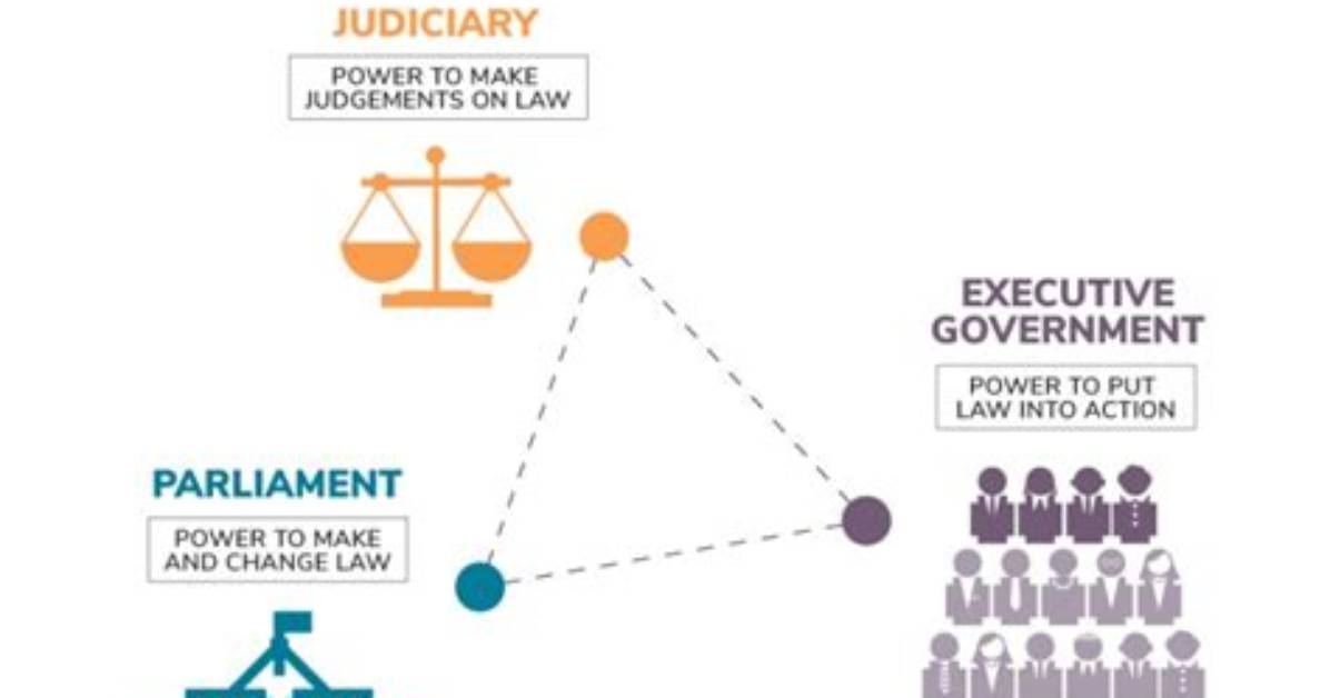 Who Holds Judicial Power in Australia?