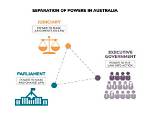 Who Holds Judicial Power in Australia?