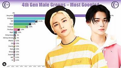Who Is 4Th Gen K-Pop?